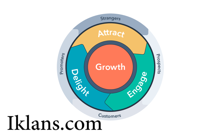 Konsep Marketing Flywheel: Pengganti Funnel Konvensional Konsep Marketing Flywheel: Pengganti Funnel Konvensional