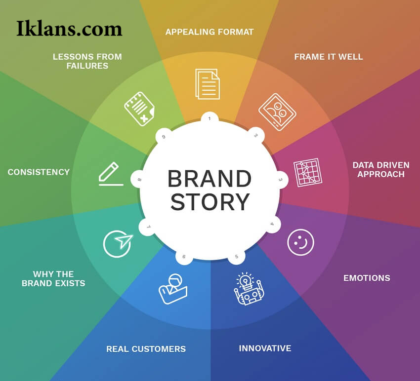 Brand Story yang Baik Harus Seperti Apa? Panduan Membuat Cerita Brand yang Menarik Brand Story yang Baik Harus Seperti Apa? Panduan Membuat Cerita Brand yang Menarik