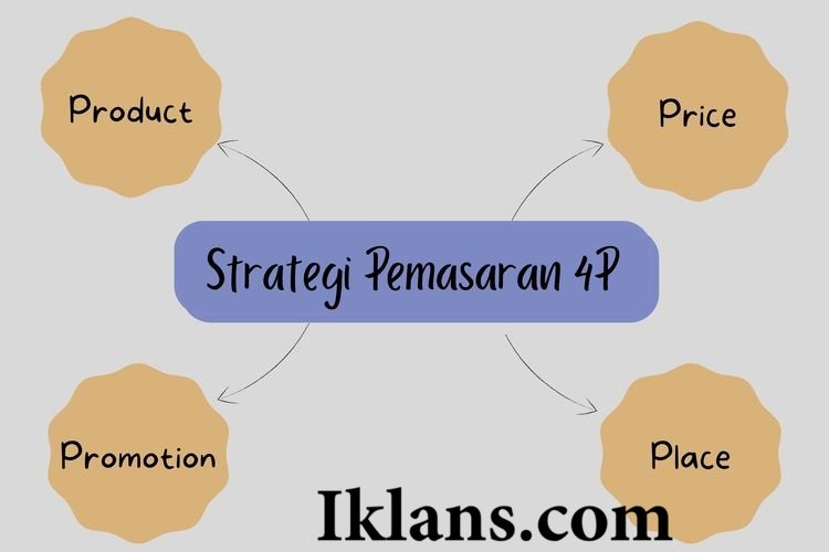 Marketing Mix 4P dan Penerapannya dalam Bisnis Digital Marketing Mix 4P dan Penerapannya dalam Bisnis Digital