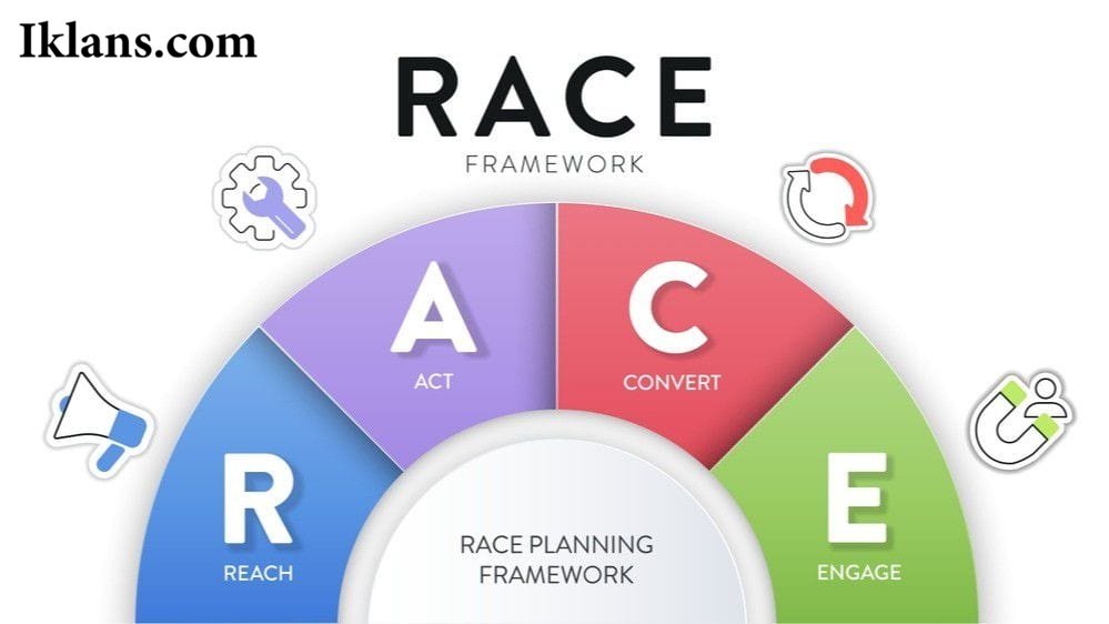Mengenal RACE Framework untuk Menyusun Strategi Digital Marketing Mengenal RACE Framework untuk Menyusun Strategi Digital Marketing