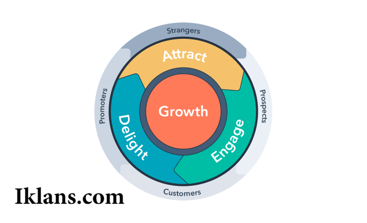 Mengenal Flywheel Marketing dan Cara Penerapannya Mengenal Flywheel Marketing dan Cara Penerapannya