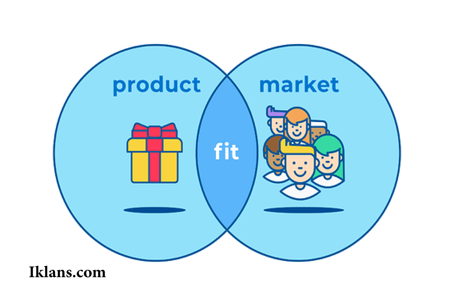 Product-Market Fit: Bagaimana Mengetahui Produk Sudah Menemukan Pasarnya? Product-Market Fit: Bagaimana Mengetahui Produk Sudah Menemukan Pasarnya?