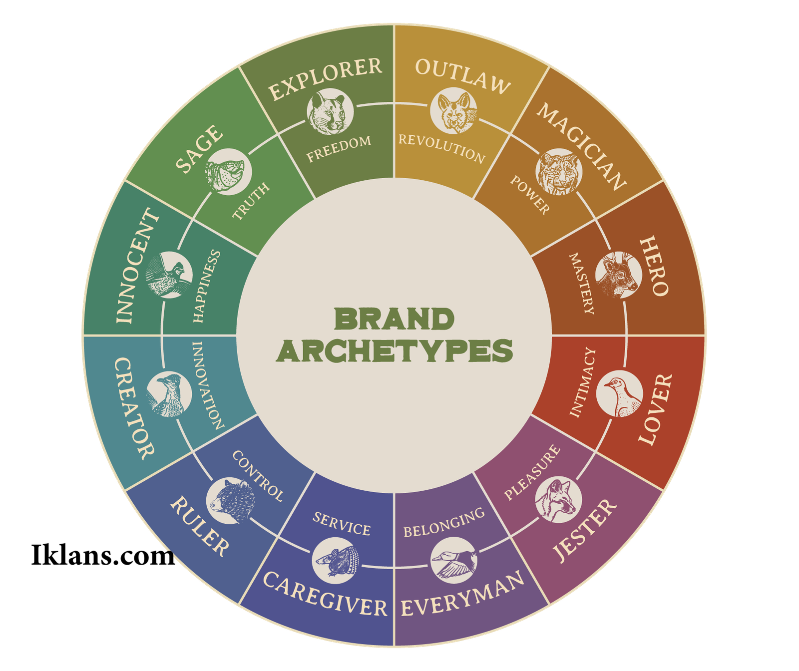 Panduan Menentukan Archetype Brand untuk Bisnis Panduan Menentukan Archetype Brand untuk Bisnis