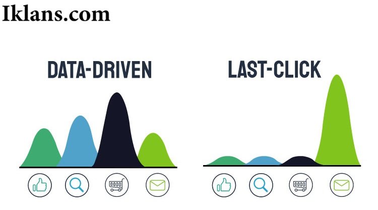 Perbedaan Last-Click Attribution dan Data-Driven Attribution dalam Iklan Perbedaan Last-Click Attribution dan Data-Driven Attribution dalam Iklan