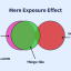 Mere Exposure Effect: Mengapa Konsumen Bisa Menyukai Brand yang Sering Dilihat?