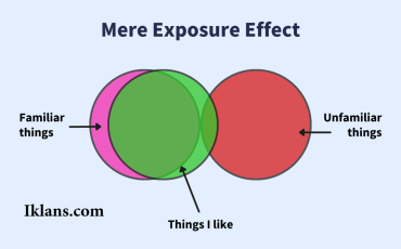 Mere Exposure Effect: Mengapa Konsumen Bisa Menyukai Brand yang Sering Dilihat?