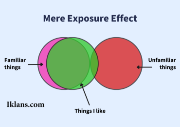 Mere Exposure Effect: Mengapa Konsumen Bisa Menyukai Brand yang Sering Dilihat?
