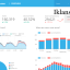 Membuat Dashboard Analitik Iklan dengan Google Data Studio