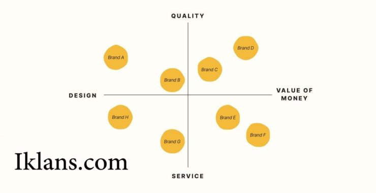 Cara Menentukan Sudut Promosi yang Berbeda dari Kompetitor