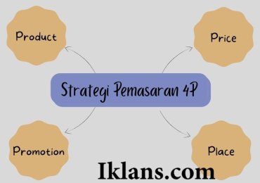 Marketing Mix 4P dan Penerapannya dalam Bisnis Digital