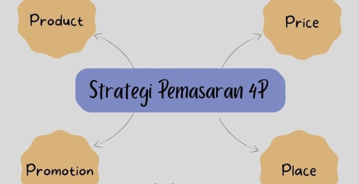Marketing Mix 4P dan Penerapannya dalam Bisnis Digital