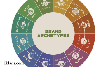 Panduan Menentukan Archetype Brand untuk Bisnis