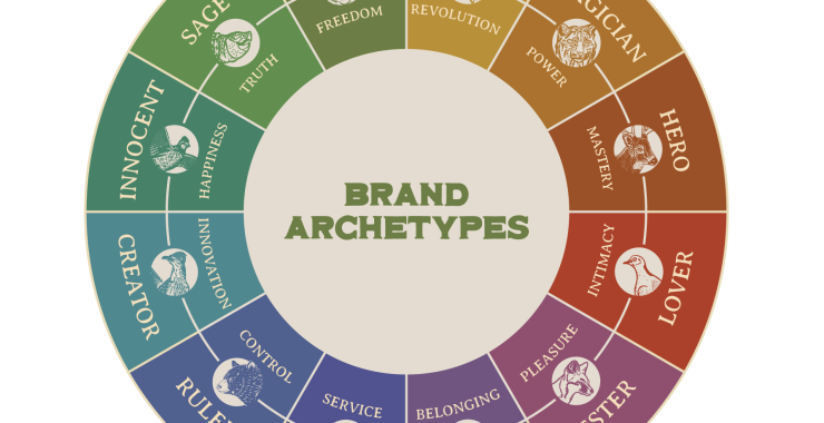 Panduan Menentukan Archetype Brand untuk Bisnis