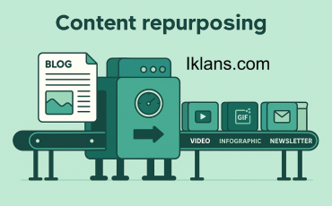 Content Repurposing: Mengubah 1 Konten Jadi Banyak Format Iklan