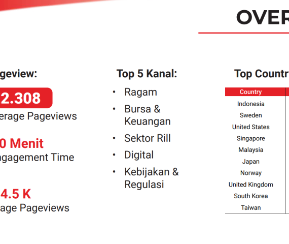 Data Indonesia Overview
