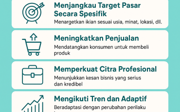 Keuntungan Besar yang Bisa Diperoleh UMKM dari Beriklan