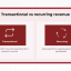 Transactional vs Recurring Revenue: Mana yang Lebih Stabil?