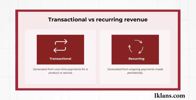 Transactional vs Recurring Revenue: Mana yang Lebih Stabil?