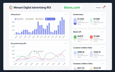 Lebih dari Sekadar Klik: Mengukur ROI Iklan Digital