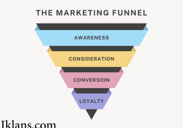 Konsep Full-Funnel Advertising dalam Era Digital