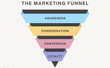 Konsep Full-Funnel Advertising dalam Era Digital