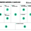 Mengenal Business Model Canvas untuk Menganalisis Sebuah Bisnis