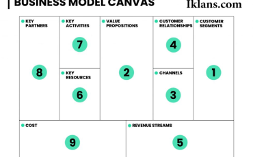 Mengenal Business Model Canvas untuk Menganalisis Sebuah Bisnis