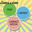 Mengenal Earned Media, Paid Media, dan Owned Media