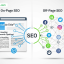 Panduan Lengkap SEO On-Page dan Off-Page untuk Pemula