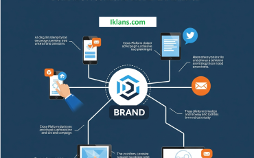 Periklanan Lintas Platform: Fondasi Pengalaman Merek yang Kohesif