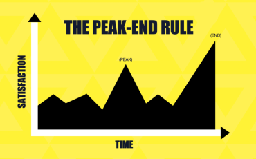 Peak-End Rule dan Pengaruhnya terhadap Pengalaman Pelanggan