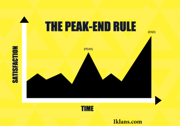 Peak-End Rule dan Pengaruhnya terhadap Pengalaman Pelanggan