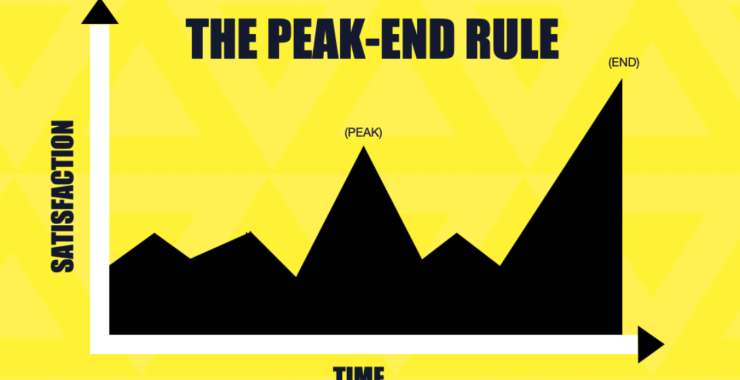 Peak-End Rule dan Pengaruhnya terhadap Pengalaman Pelanggan