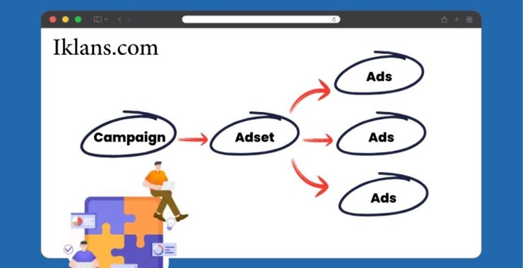Cara Menyusun Struktur Kampanye Iklan dari Awal
