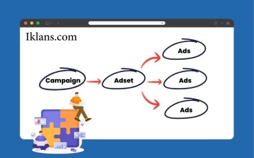 Cara Menyusun Struktur Kampanye Iklan dari Awal