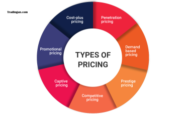 Mengenal Power Pricing dan Power Branding, Strategi Cerdas Brand
