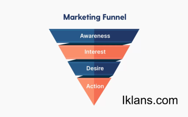 Cara Membuat Funnel Marketing yang Mengarahkan Konsumen dari Awareness ke Purchase