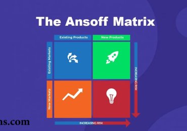 Mengenal Ansoff Matrix untuk Menentukan Arah Pertumbuhan Bisnis