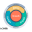 Mengenal Flywheel Marketing dan Cara Penerapannya