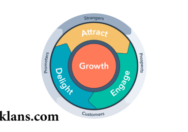 Mengenal Flywheel Marketing dan Cara Penerapannya