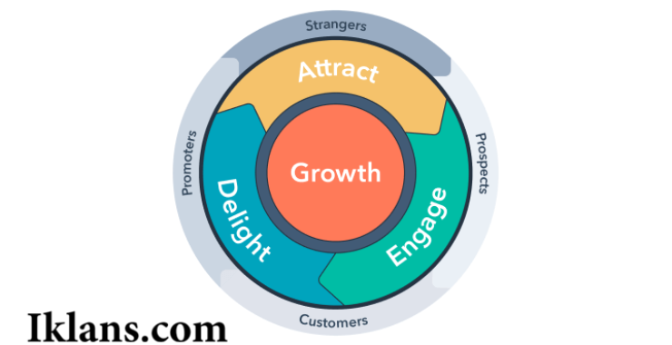 Mengenal Flywheel Marketing dan Cara Penerapannya