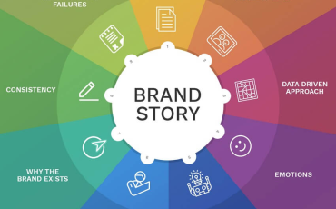 Brand Story yang Baik Harus Seperti Apa? Panduan Membuat Cerita Brand yang Menarik