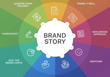 Brand Story yang Baik Harus Seperti Apa? Panduan Membuat Cerita Brand yang Menarik