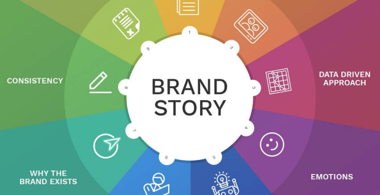 Brand Story yang Baik Harus Seperti Apa? Panduan Membuat Cerita Brand yang Menarik