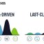 Perbedaan Last-Click Attribution dan Data-Driven Attribution dalam Iklan