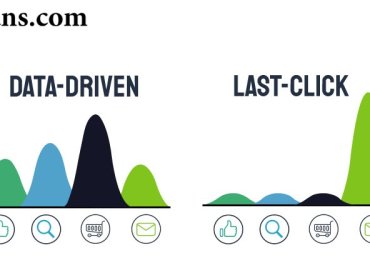 Perbedaan Last-Click Attribution dan Data-Driven Attribution dalam Iklan
