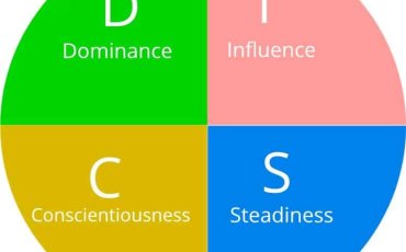 Trik Menulis Iklan Berdasarkan Tipe Kepribadian Konsumen (DISC & MBTI)