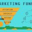 Cara Menggunakan Marketing Funnel untuk Menentukan Jenis Konten
