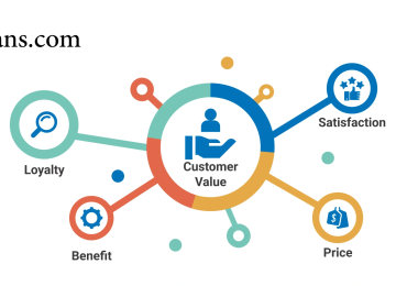 Menghitung Nilai Satu Pelanggan dalam Jangka Panjang