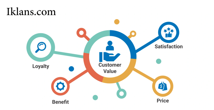 Menghitung Nilai Satu Pelanggan dalam Jangka Panjang